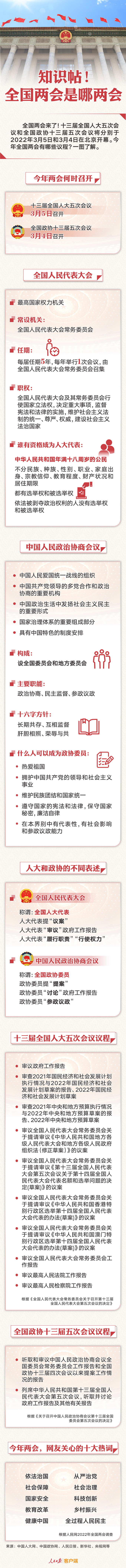 知識(shí)帖！全國兩會(huì)是哪兩會(huì)？