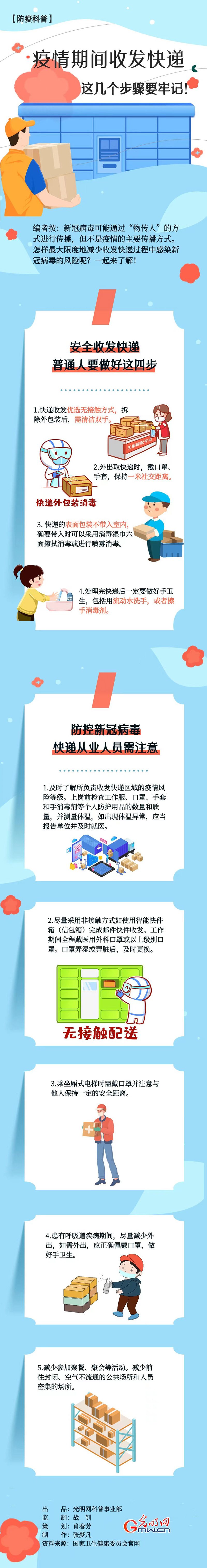 【防疫科普】疫情期間收發(fā)快遞，這幾個(gè)步驟要牢記！