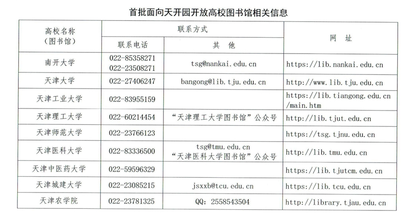 首批面向天開(kāi)園開(kāi)放高校圖書(shū)館相關(guān)信息。天津市教委供圖