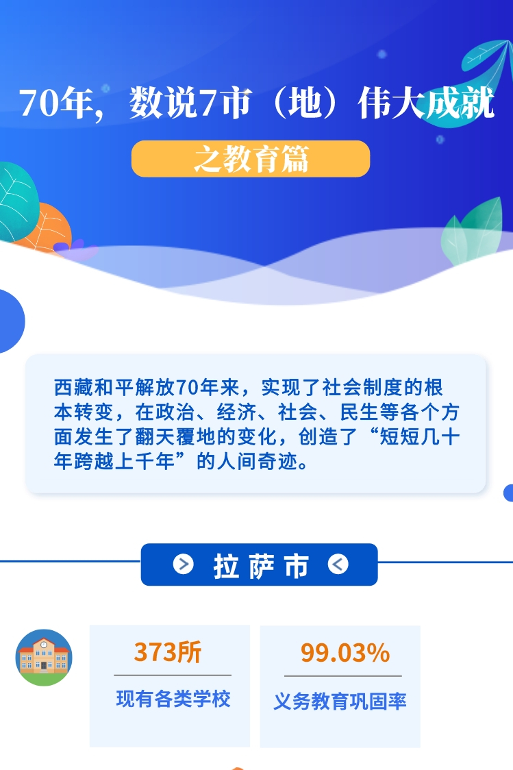 ??-圖解 70年，數(shù)說(shuō)7市（地）偉大成就之教育篇(1)(1)_副本.jpg